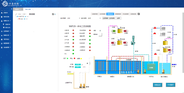 實(shí)測(cè)農(nóng)村生活污水處理設(shè)備，水質(zhì)達(dá)標(biāo)無死角，1臺(tái)頂5臺(tái)（4）